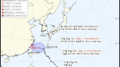 한국 온다던 초강력 태풍 근황... 그리고