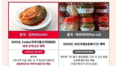 김치는 중국과 상관없는 한국의 고유전통이라 확정한 국제기구
